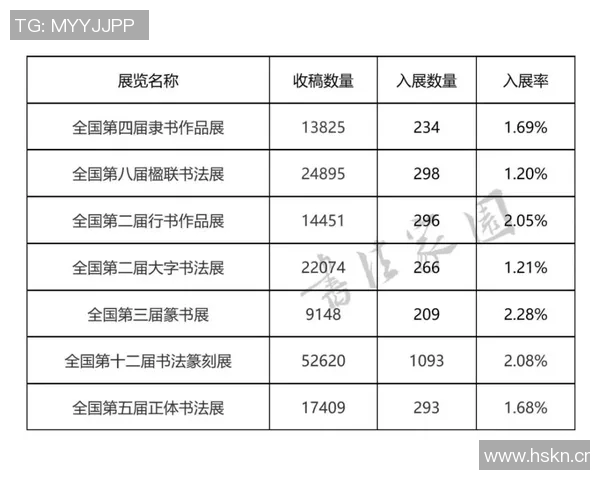 全球联赛犯规次数统计葡超以每90分钟253次位居第一英超排名第九