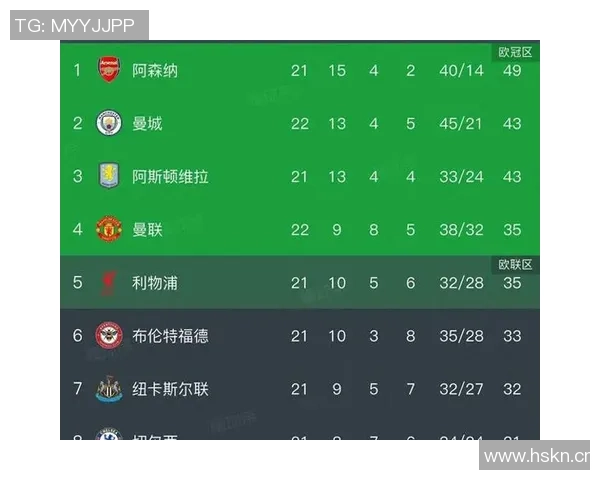 英超激战即将来袭曼联1月双雄对决曼城与阿森纳