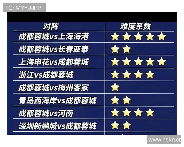 蓉城豪强杀手表现抢眼前五战绩6胜2平双杀海港泰山不败国安申花