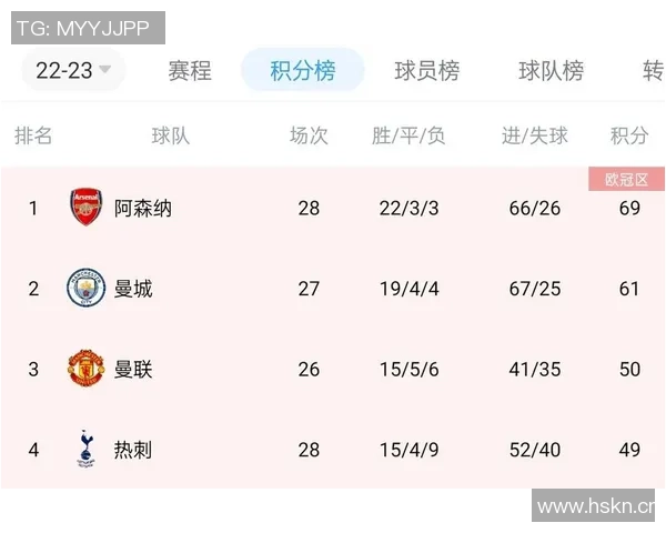 罗马在意甲联赛12轮后重回积分榜首上一次是13-14赛季